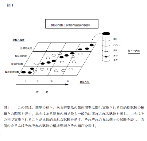 開発の相と試験の種類の関係.gif