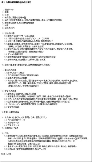 表1 治験の総括報告書の項目.jpg